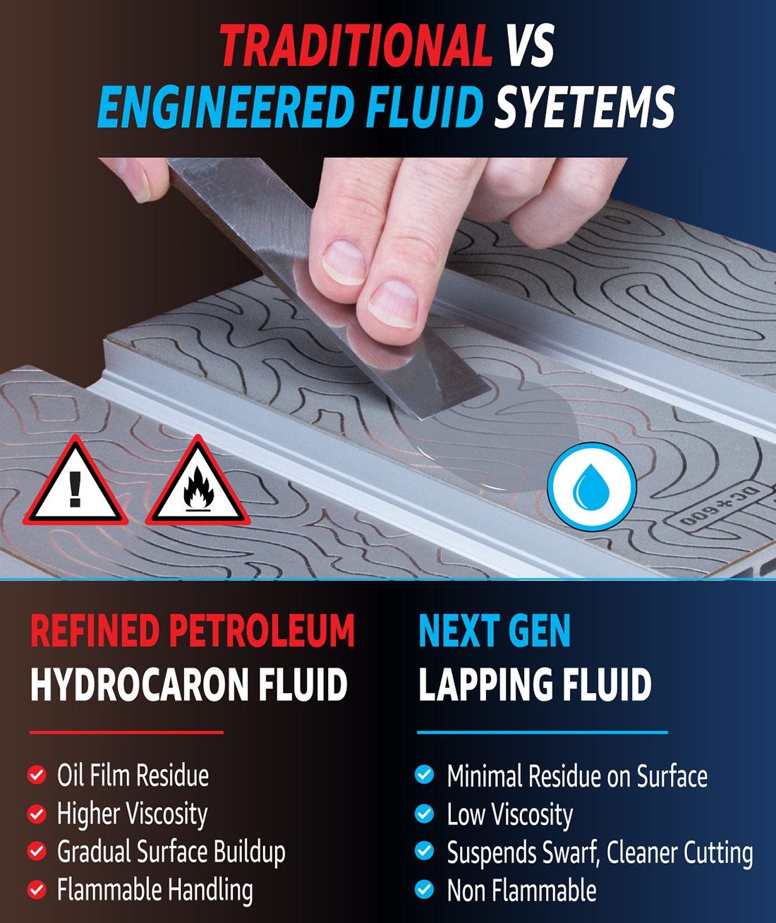 Traditional petroleum fluid vs MPOWER water-based diamond lapping fluid