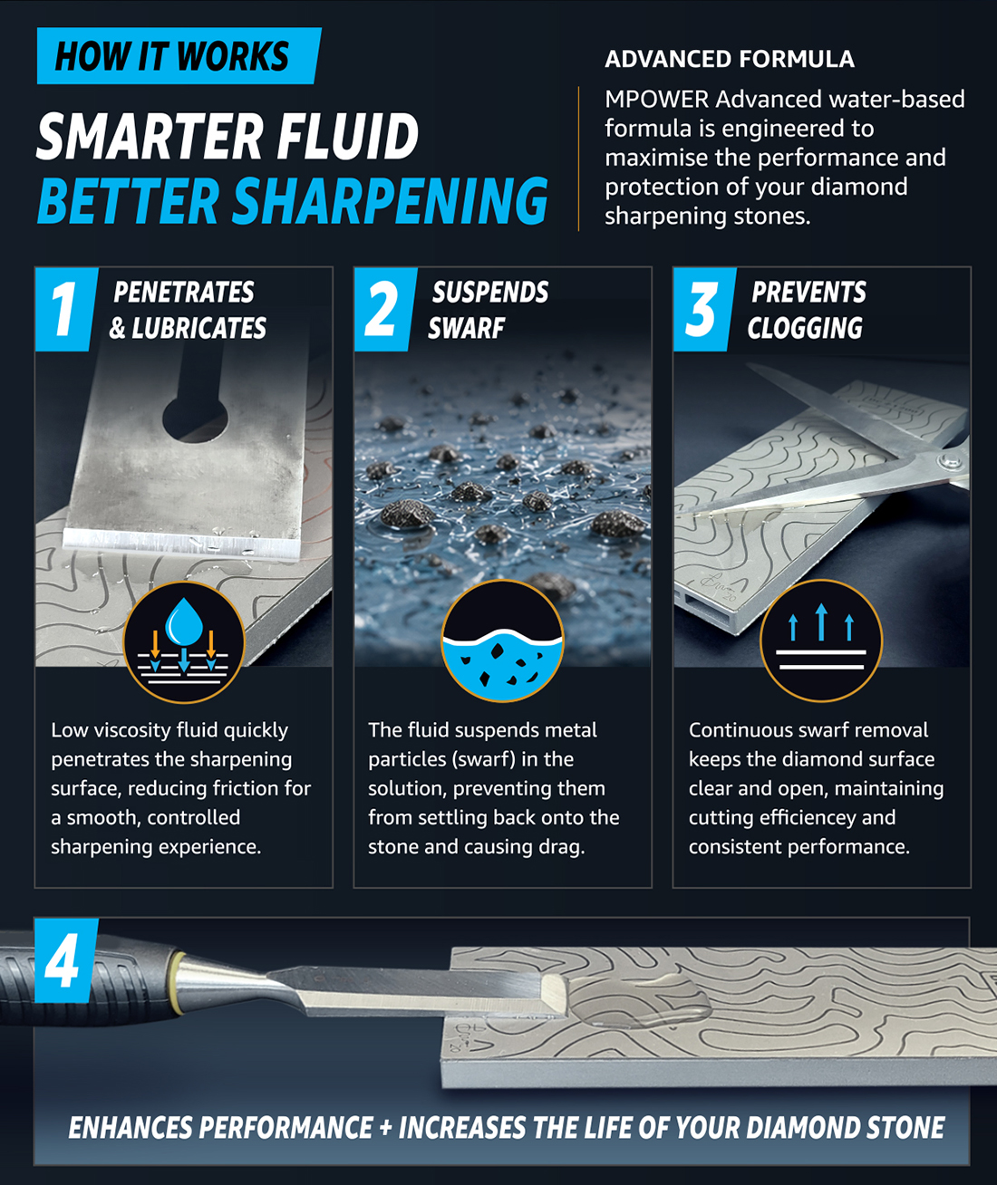 How MPOWER lapping fluid suspends swarf and reduces diamond stone clogging