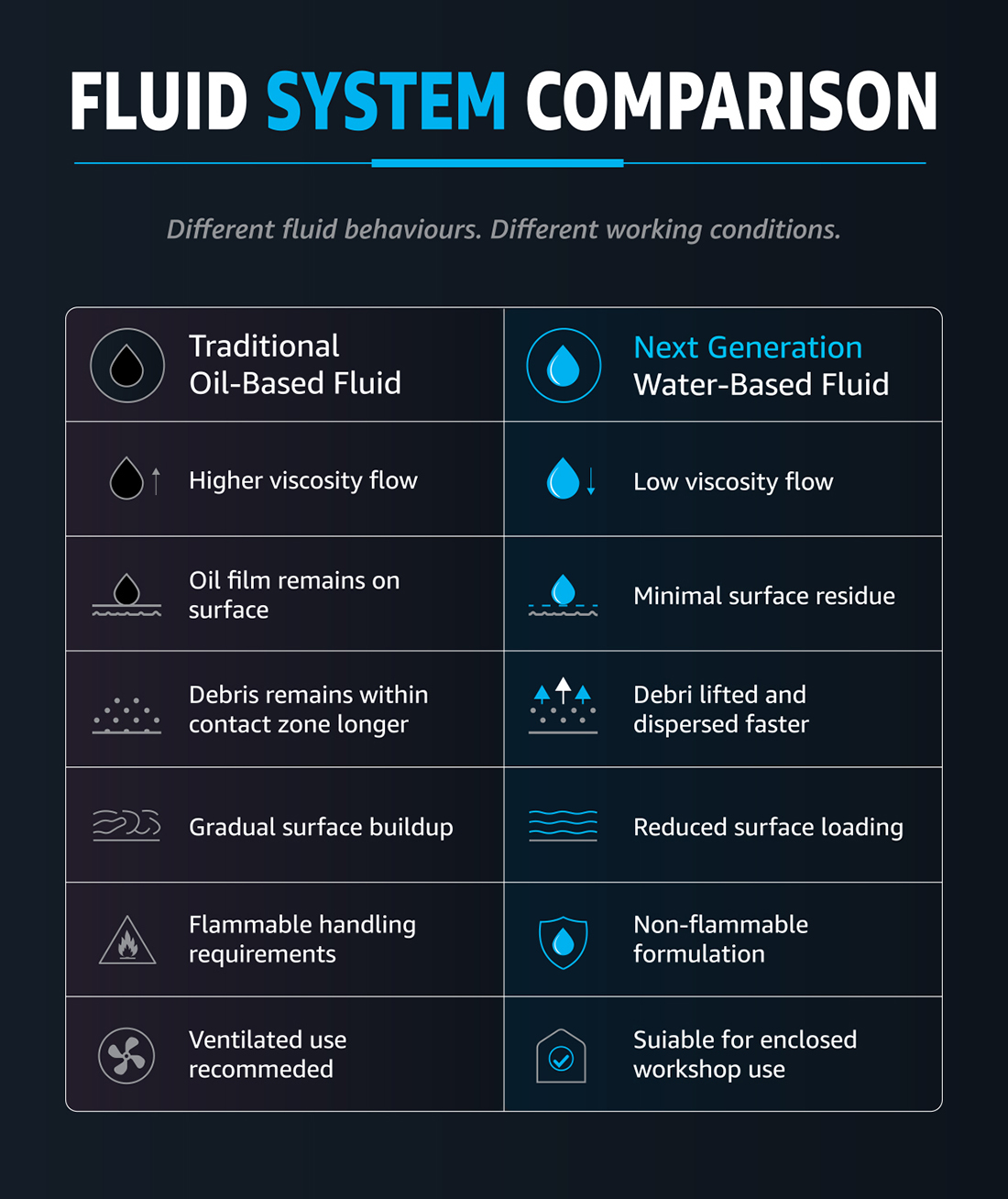 Oil-based vs water-based lapping fluid comparison for diamond sharpening